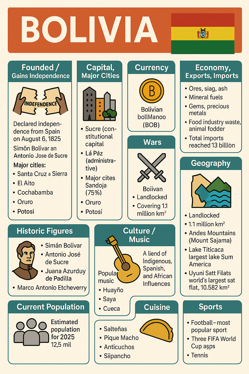 Traveling To Bolivia - 12 Topics You Should Know