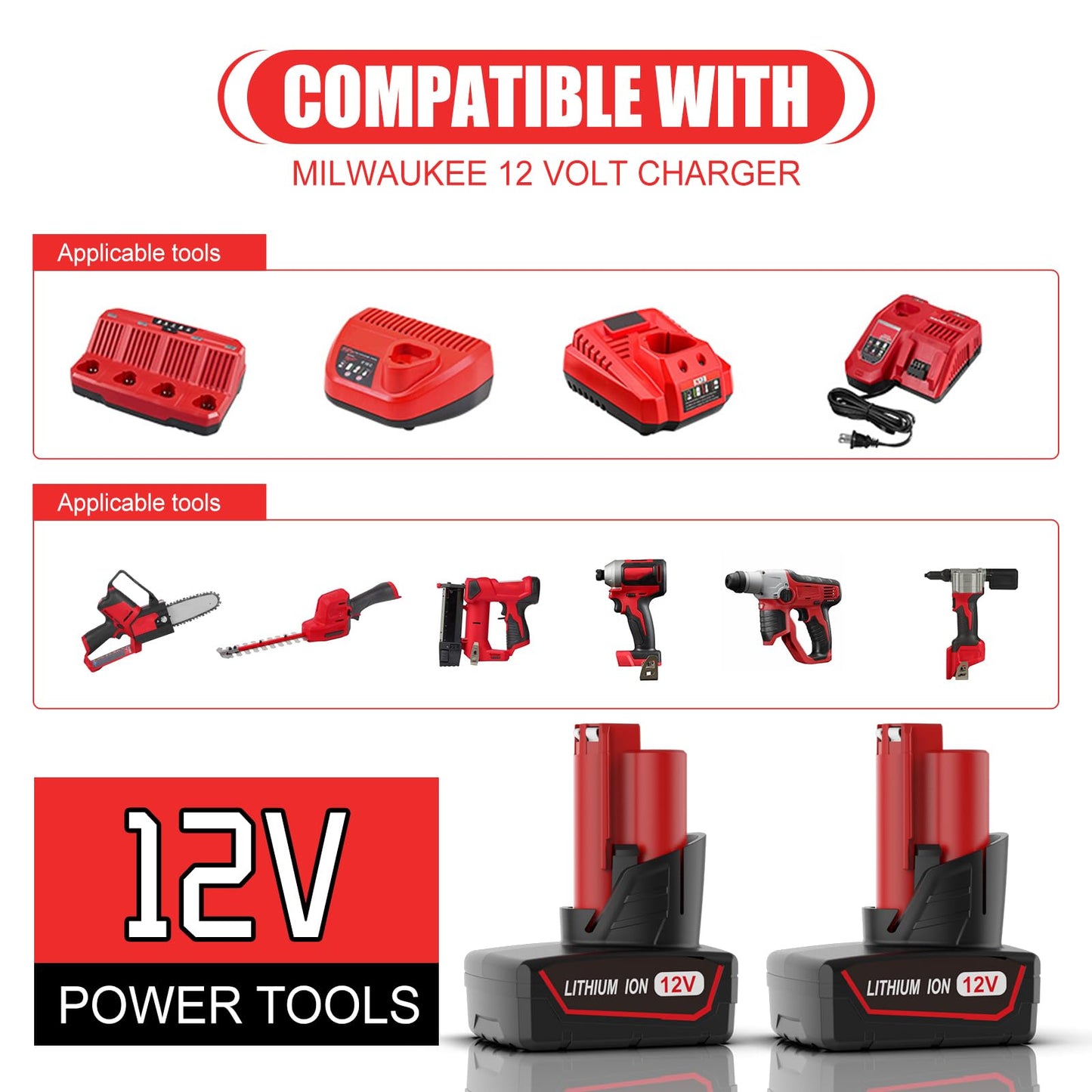 Bakipante 2-Pack 6.5Ah 12V Battery and Charger Set Replacement for Mil-wau-kee 12v Tools 48-11-2420 48-11-2401 48-11-2402 48-11-2450 Battery and 48-59-2401 M-12 Charger