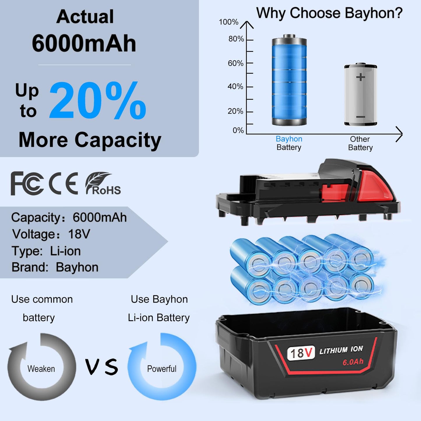 2 Pack 6.0Ah High Output 18V MAX M-18 Lithium-ion Replacement Batteries Compatible with Milwaukee M-18 Battery 48-11-1865 48-11-1850 48-11-1862 Cordless Power Tools